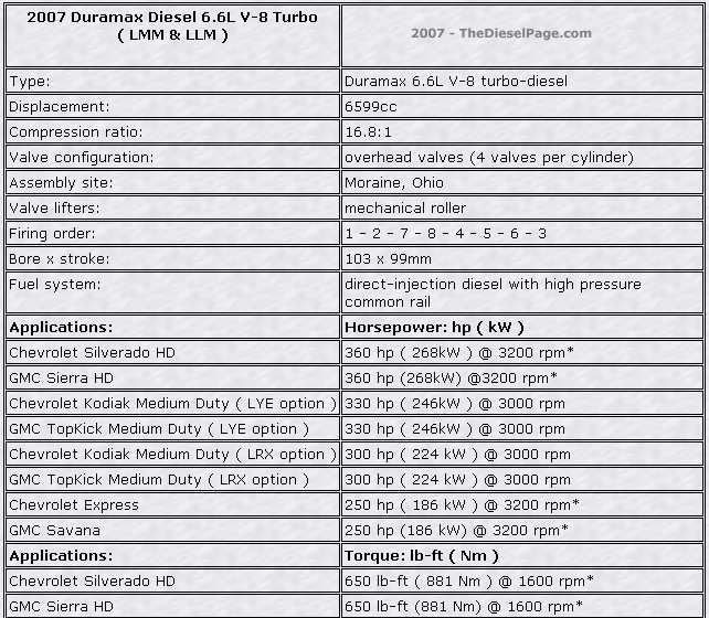 6.5 turbo diesel engine torque specs 6.5 turbo diesel engine torque specs