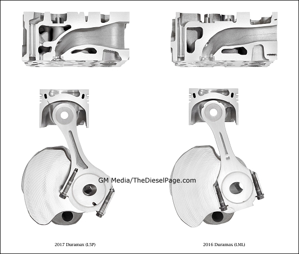 GM's 2017 6.6L L5P Duramax V-8 Turbo Diesel - Copyright 2016 TheDieselPage.com