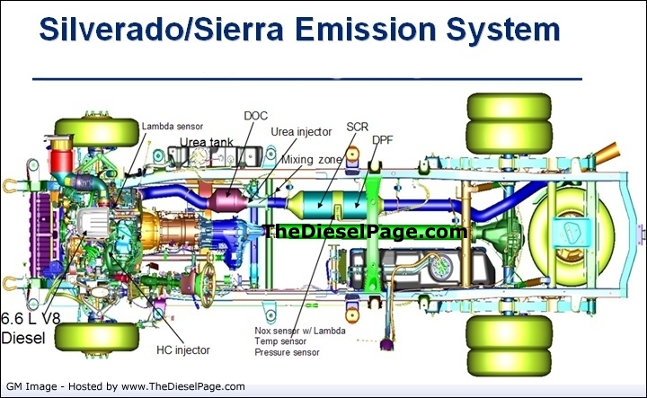2011 LML Duramax Emissions Tech - TheDieselPage.com