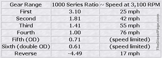 Copyright 2006 - TheDieselPage.com