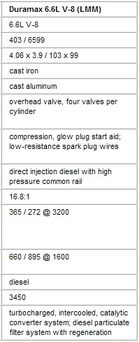 GM's 2010 2500HD/3500 Truck & Duramax Specifications-  July 2009 - TheDieselPage.com
