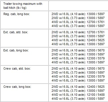 GM's 2010 2500HD/3500 Truck & Duramax Specifications-  July 2009 - TheDieselPage.com