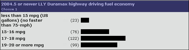 Diesel Car Average Mileage You Can Expect by Segment - Featured Image
