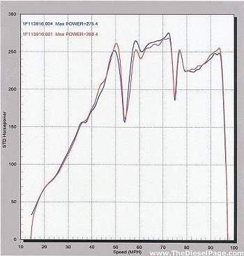 Copyright 2006 - TheDieselPage.com