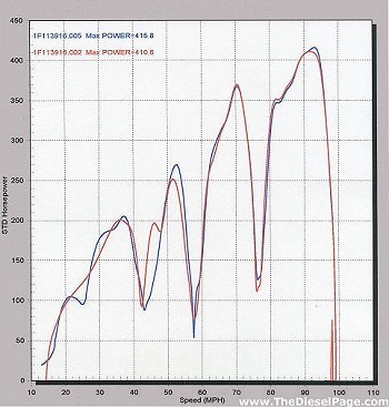 Copyright 2006 - TheDieselPage.com