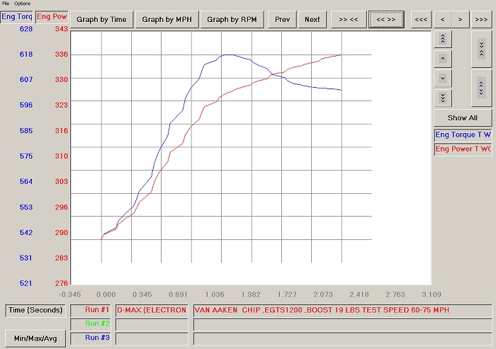 MagnaFlow Performance Exhaust Systems - June 2009-2018 - Copyright 2009-2018 by TheDieselPage.com