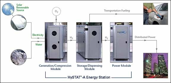 Hydrogen - TheDieselPage.com
