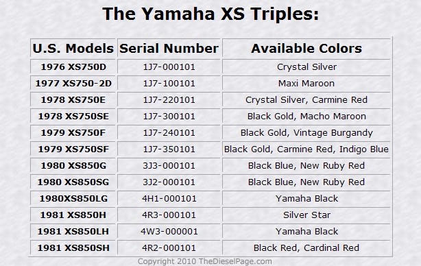 Yamaha Xs750 Sf Special - Vetter Quicksilver
